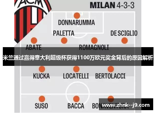米兰通过赢得意大利超级杯获得1100万欧元奖金背后的原因解析