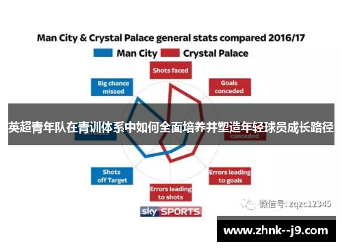 英超青年队在青训体系中如何全面培养并塑造年轻球员成长路径