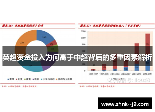 英超资金投入为何高于中超背后的多重因素解析