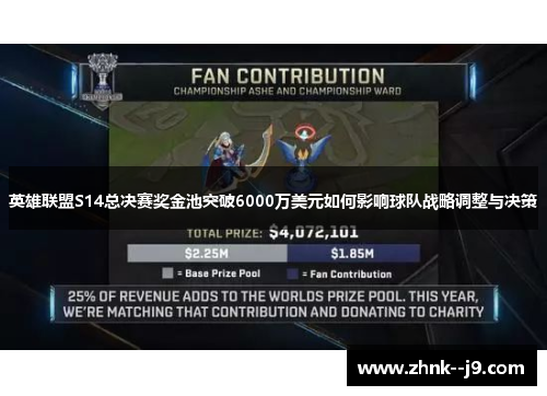 英雄联盟S14总决赛奖金池突破6000万美元如何影响球队战略调整与决策