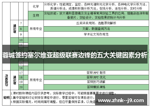 蓉城签约塞尔维亚超级联赛边锋的五大关键因素分析