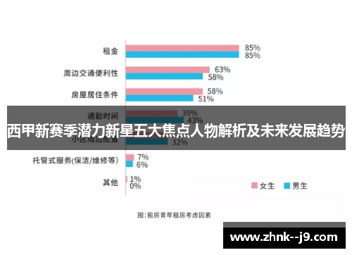 西甲新赛季潜力新星五大焦点人物解析及未来发展趋势 西甲新赛季潜力新星五大焦点人物解析及未来发展趋势