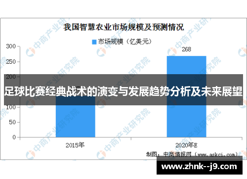 足球比赛经典战术的演变与发展趋势分析及未来展望