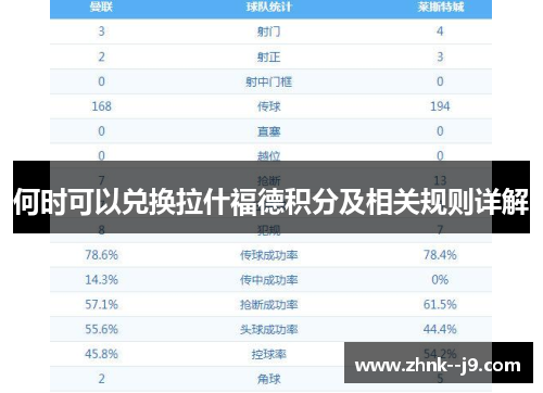 何时可以兑换拉什福德积分及相关规则详解