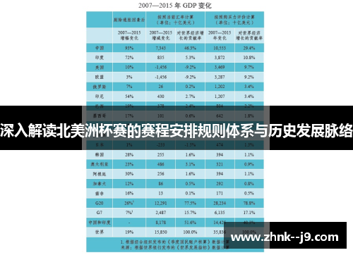 深入解读北美洲杯赛的赛程安排规则体系与历史发展脉络
