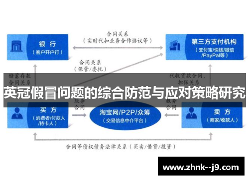 英冠假冒问题的综合防范与应对策略研究