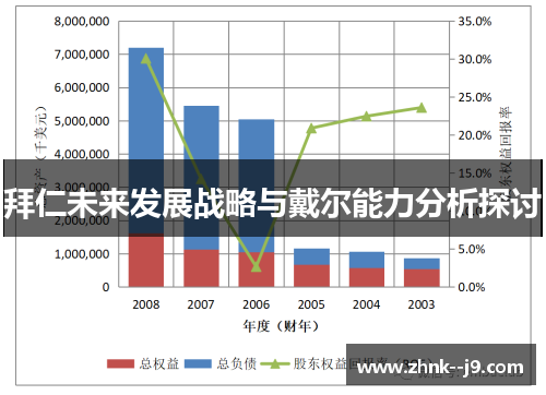 拜仁未来发展战略与戴尔能力分析探讨 拜仁未来发展战略与戴尔能力分析探讨