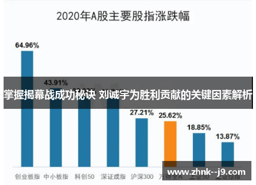 掌握揭幕战成功秘诀 刘诚宇为胜利贡献的关键因素解析 掌握揭幕战成功秘诀 刘诚宇为胜利贡献的关键因素解析