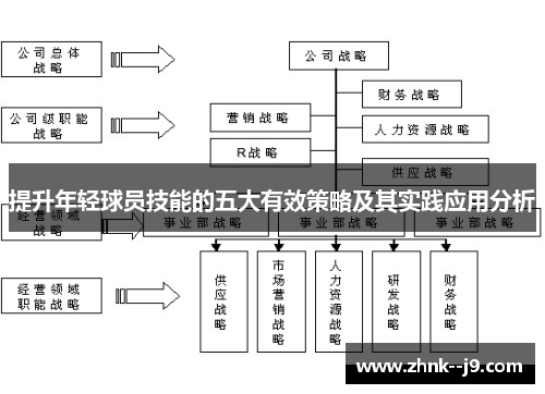 提升年轻球员技能的五大有效策略及其实践应用分析 提升年轻球员技能的五大有效策略及其实践应用分析