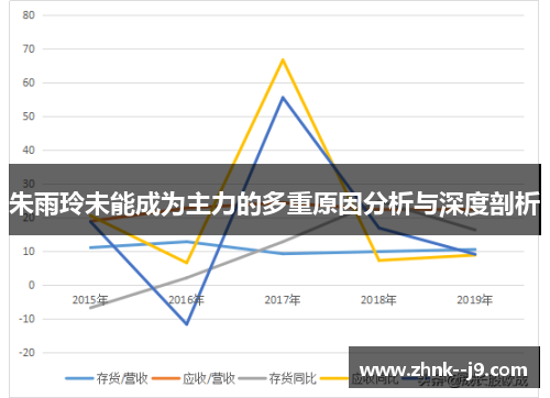 朱雨玲未能成为主力的多重原因分析与深度剖析