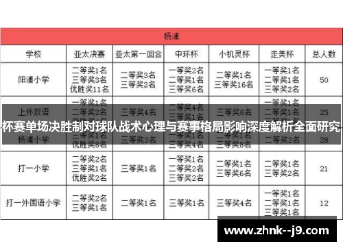 杯赛单场决胜制对球队战术心理与赛事格局影响深度解析全面研究