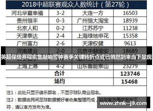 英超保级赛程密集敲响警钟赛季关键转折点或已悄然到来当下显现