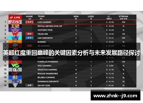 英超红魔重回巅峰的关键因素分析与未来发展路径探讨 英超红魔重回巅峰的关键因素分析与未来发展路径探讨