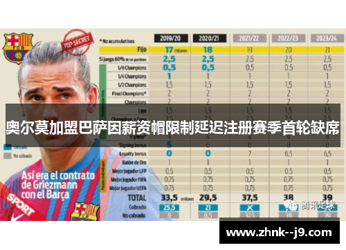 奥尔莫加盟巴萨因薪资帽限制延迟注册赛季首轮缺席 奥尔莫加盟巴萨因薪资帽限制延迟注册赛季首轮缺席